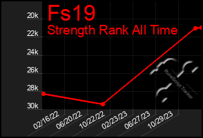 Total Graph of Fs19