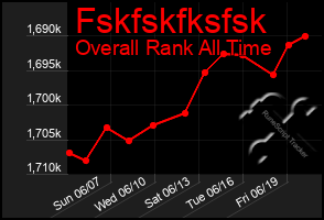 Total Graph of Fskfskfksfsk