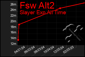 Total Graph of Fsw Alt2