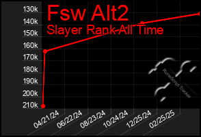 Total Graph of Fsw Alt2