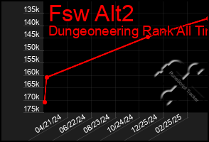 Total Graph of Fsw Alt2