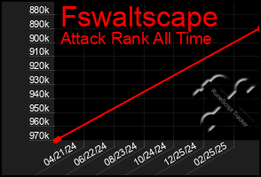 Total Graph of Fswaltscape