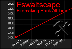 Total Graph of Fswaltscape