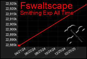 Total Graph of Fswaltscape