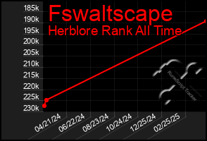 Total Graph of Fswaltscape