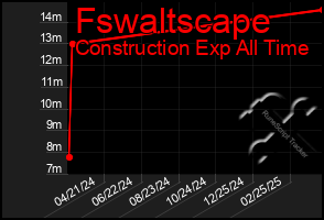 Total Graph of Fswaltscape