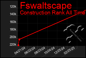 Total Graph of Fswaltscape