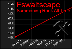 Total Graph of Fswaltscape