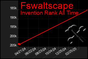 Total Graph of Fswaltscape
