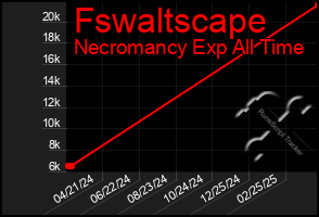 Total Graph of Fswaltscape