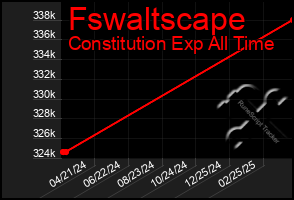 Total Graph of Fswaltscape