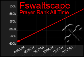 Total Graph of Fswaltscape