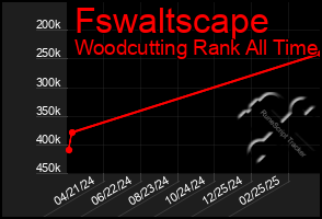 Total Graph of Fswaltscape