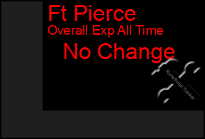 Total Graph of Ft Pierce