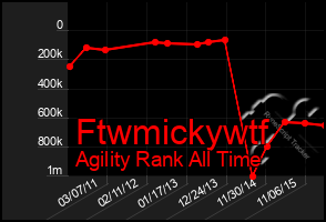 Total Graph of Ftwmickywtf