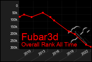 Total Graph of Fubar3d