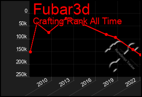 Total Graph of Fubar3d