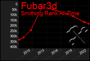 Total Graph of Fubar3d