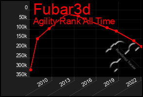 Total Graph of Fubar3d