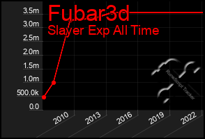 Total Graph of Fubar3d