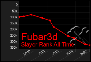 Total Graph of Fubar3d