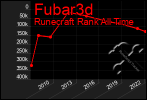 Total Graph of Fubar3d