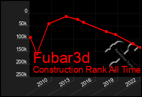 Total Graph of Fubar3d