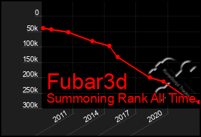 Total Graph of Fubar3d