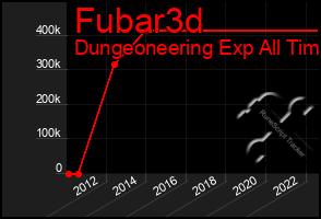 Total Graph of Fubar3d