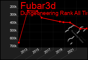 Total Graph of Fubar3d