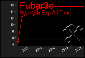 Total Graph of Fubar3d