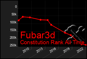 Total Graph of Fubar3d