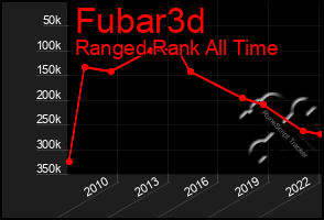 Total Graph of Fubar3d