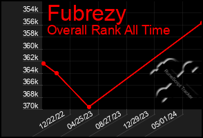 Total Graph of Fubrezy