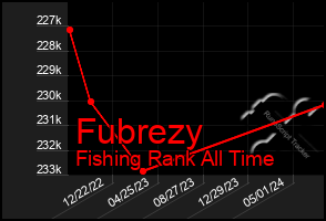 Total Graph of Fubrezy