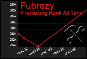 Total Graph of Fubrezy