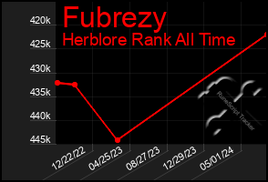 Total Graph of Fubrezy