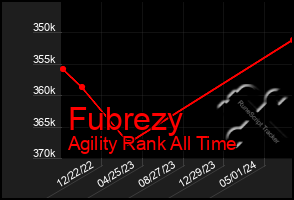 Total Graph of Fubrezy