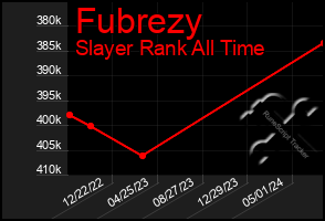 Total Graph of Fubrezy