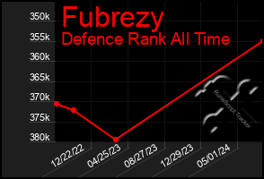 Total Graph of Fubrezy