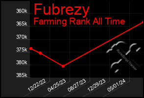 Total Graph of Fubrezy