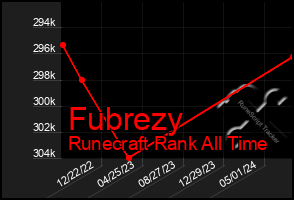 Total Graph of Fubrezy