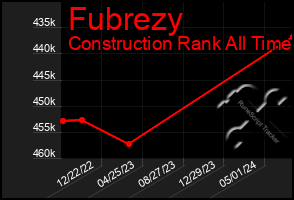 Total Graph of Fubrezy