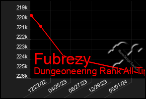 Total Graph of Fubrezy