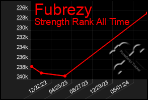 Total Graph of Fubrezy