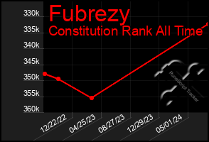 Total Graph of Fubrezy