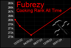 Total Graph of Fubrezy