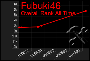 Total Graph of Fubuki46