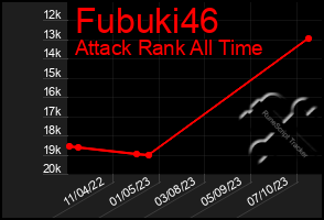 Total Graph of Fubuki46