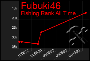 Total Graph of Fubuki46